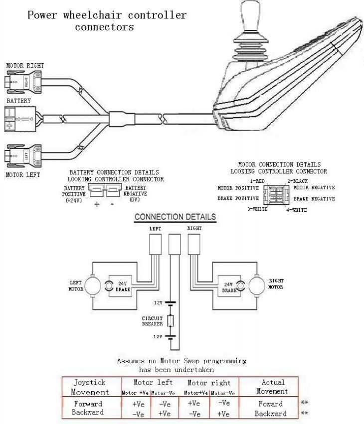 Rollstuhl-Joystick-Controller